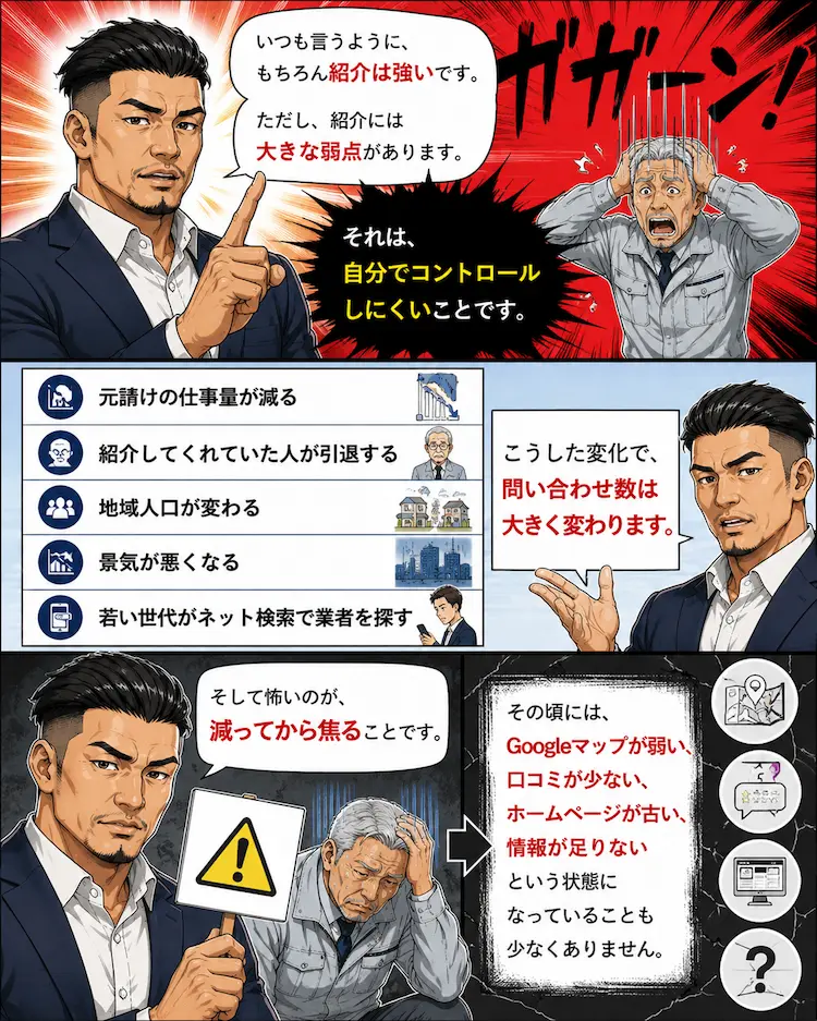 紹介依存の危険性やGoogleマップ・口コミ不足による集客リスクを解説する水道119のBOSS1と設備屋社長の漫画